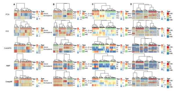 (PDF) MOESM6 of DeepMF: deciphering the latent patterns in omics ...