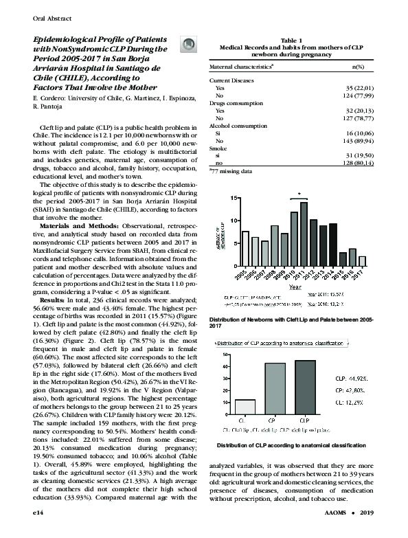 (PDF) Epidemiological Profile of Patients with NonSyndromic CLP During ...