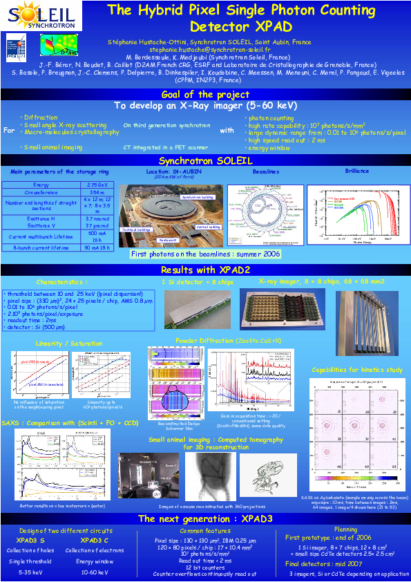 (PDF) The Hybrid Pixel Single Photon Counting Detector XPAD