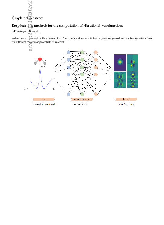 (PDF) Deep learning methods for the computation of vibrational ...