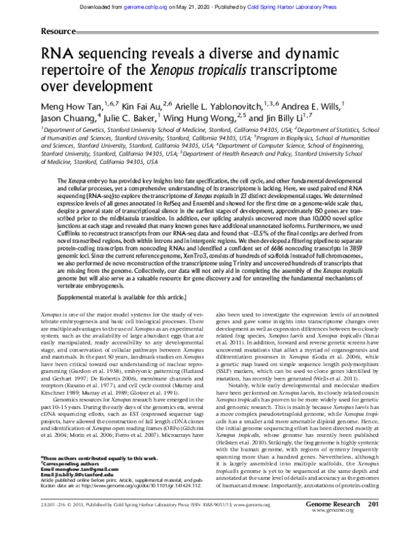 (PDF) RNA sequencing reveals a diverse and dynamic repertoire of the ...