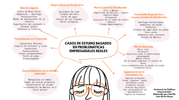 (PDF) CASOS DE ESTUDIO BASADOS EN PROBLEMÁTICAS EMPRESARIALES REALES