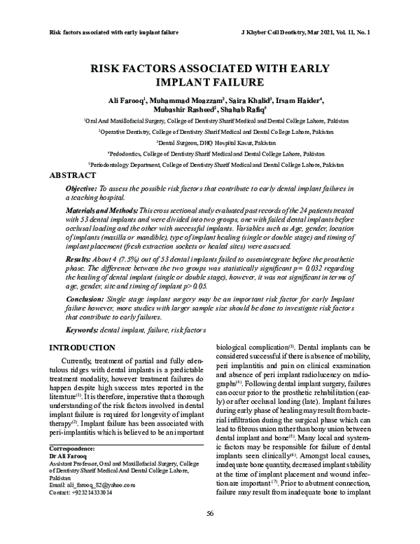 (PDF) Risk Factors Associated with Early Implant Failure