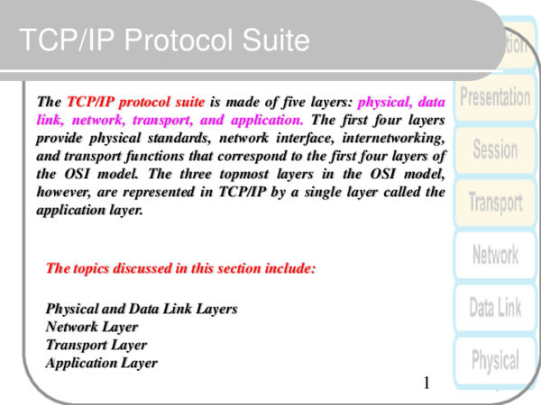 (PDF) TCP/IP Protocol Suite