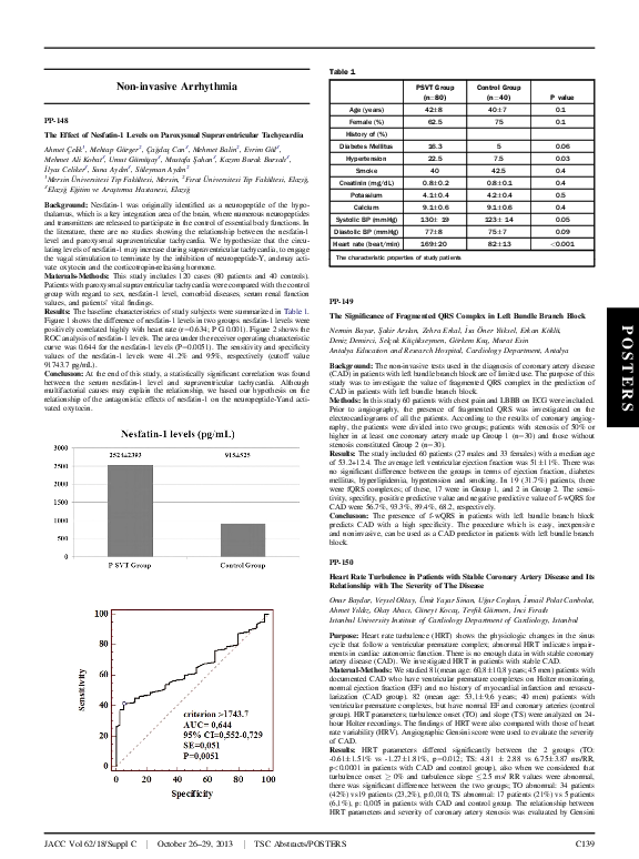 (PDF) The Significance of Fragmented QRS Complex in Left Bundle Branch ...