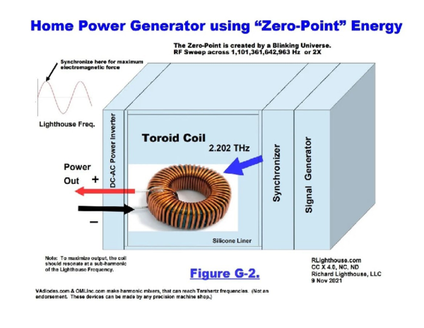 (PDF) Home Power Generator using Zero-Point Energy with Math Equation
