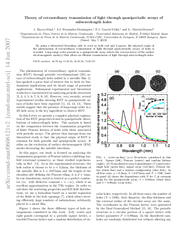 (PDF) Theory of extraordinary transmission of light through ...