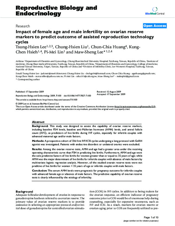 (PDF) Impact of female age and male infertility on ovarian reserve ...