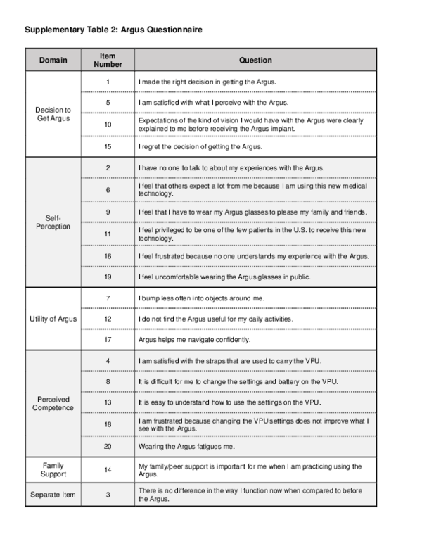 (PDF) Adherence and satisfaction in Argus II prosthesis users: a self ...
