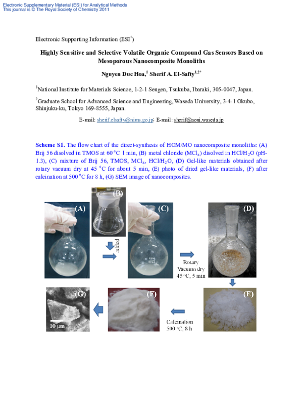 (PDF) Highly sensitive and selective volatile organic compound gas ...