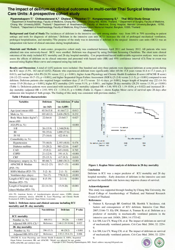 (PDF) The impact of delirium on clinical outcomes in multi-center Thai ...