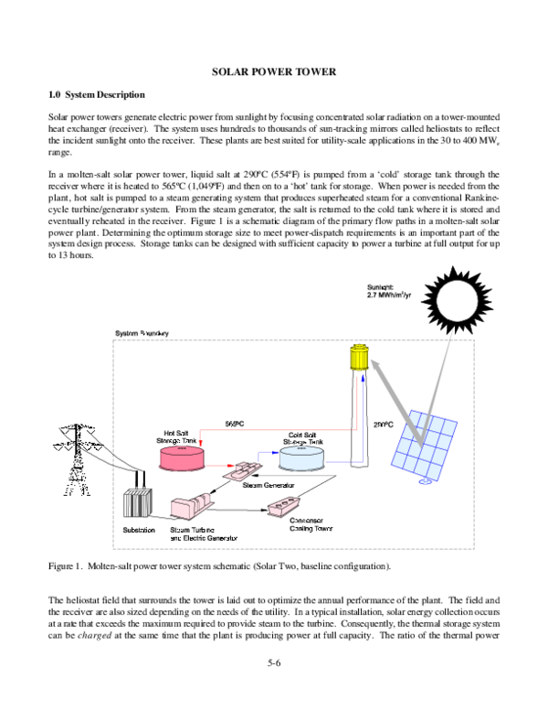 (PDF) Solar Power Tower