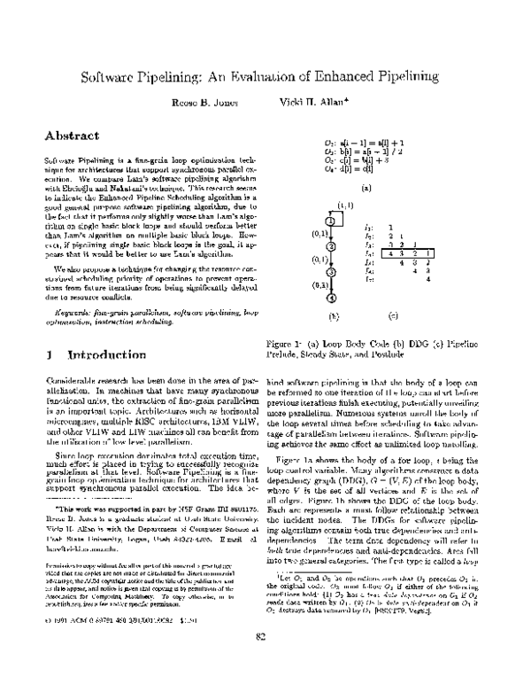 (PDF) Software pipelining