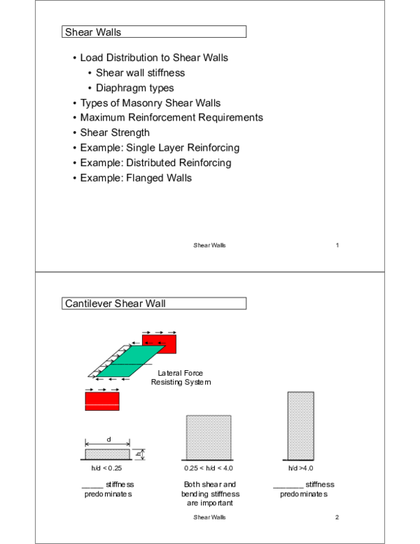 (PDF) Shear-Walls