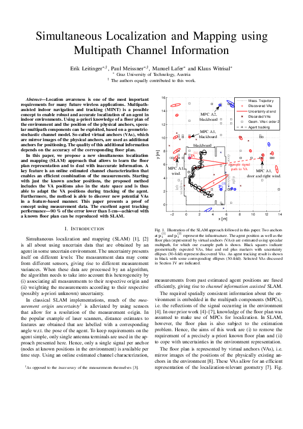 (PDF) Simultaneous localization and mapping using multipath channel information