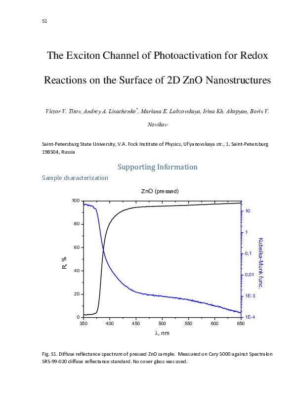 (PDF) Exciton Channel of Photoactivation for Redox Reactions on the ...