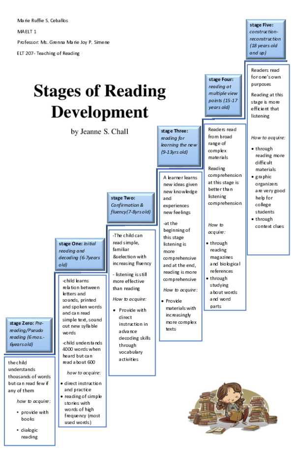 (PDF) Stages of reading development 2