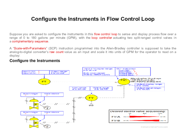 (DOC) Configure the Instruments in Flow Control Loop