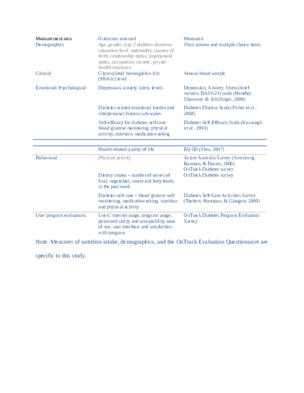 (PDF) The OnTrack Diabetes Web-Based Program for Type 2 Diabetes and ...