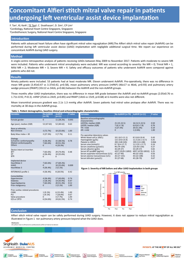 (PPT) (1072) A Retrospective Analysis of Concomitant Alfieri Stitch ...