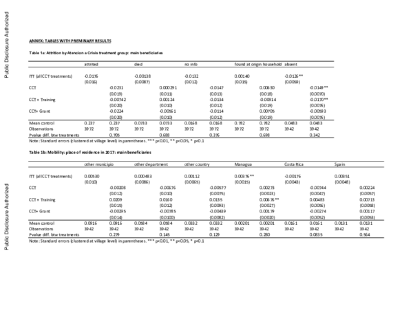 (PDF) Annex : Tables with Preminary Results