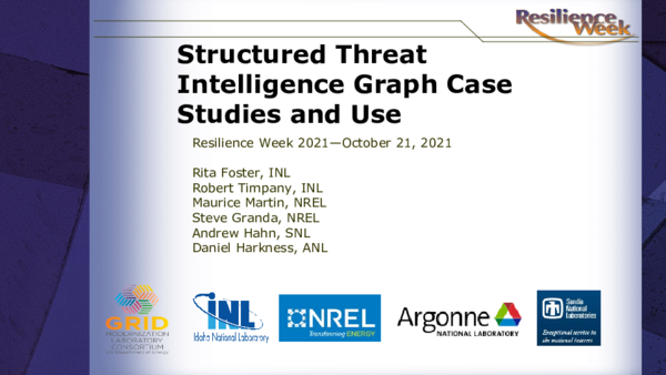 (PDF) Structured Threat Intelligence Graph Case Studies and Use