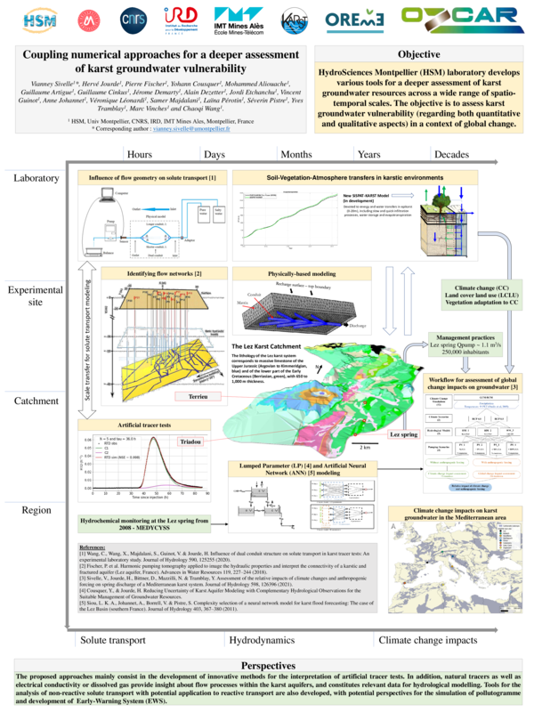 Pdf Coupling Numerical Approaches For A Deeper Assessment Of Karst