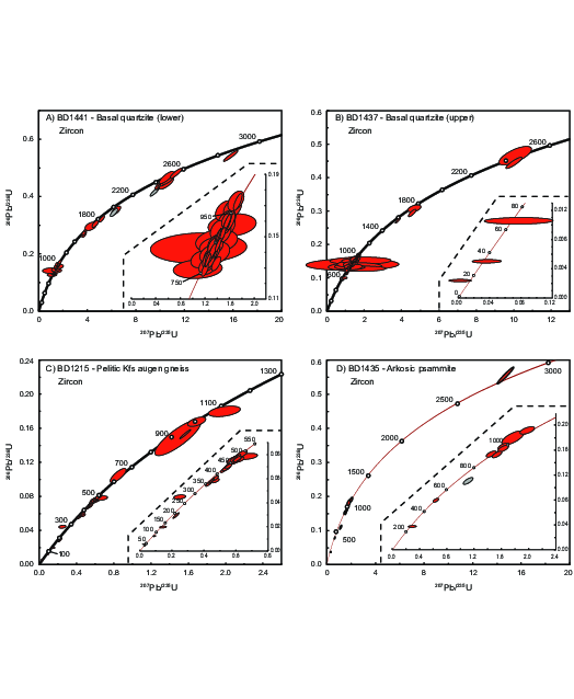 (PDF) Protolith lithostratigraphy of the Greater Himalayan Series in ...