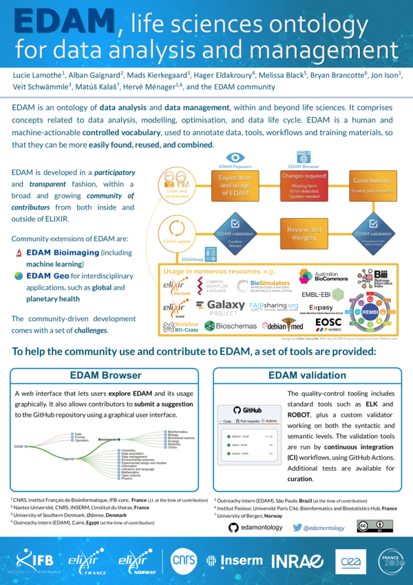 (PDF) EDAM, the life-science ontology for data analysis and management