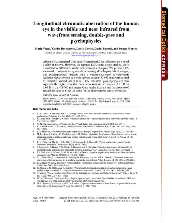 (PDF) Longitudinal Chromatic Aberration of the Human Eye and Wavelength ...