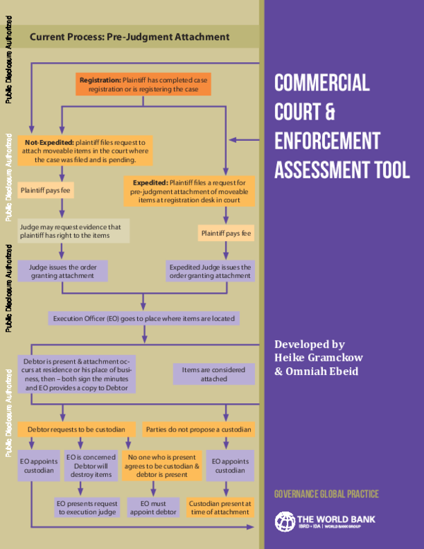 (PDF) Commercial Court and Enforcement Assessment Tool