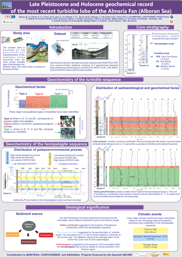 (PDF) Late Pleistocene and Holocene geochemical record of the most ...