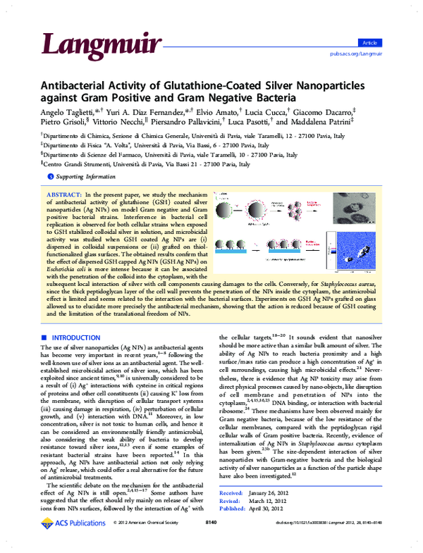 (PDF) Antibacterial Activity of Glutathione-Coated Silver Nanoparticles ...