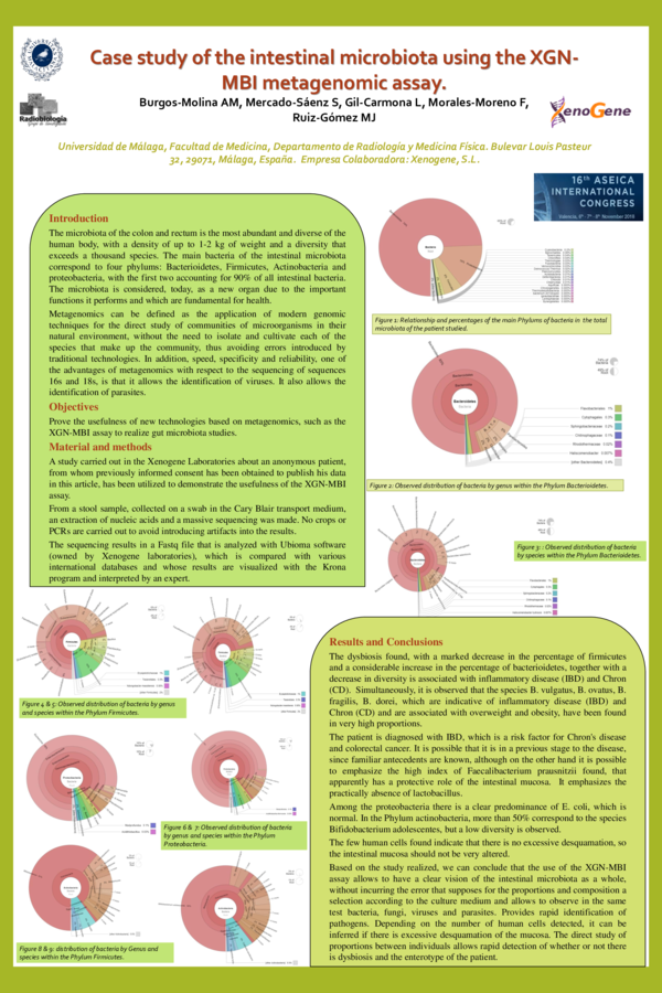 (PDF) Case study of the intestinal microbiota using the XGN-MBI ...