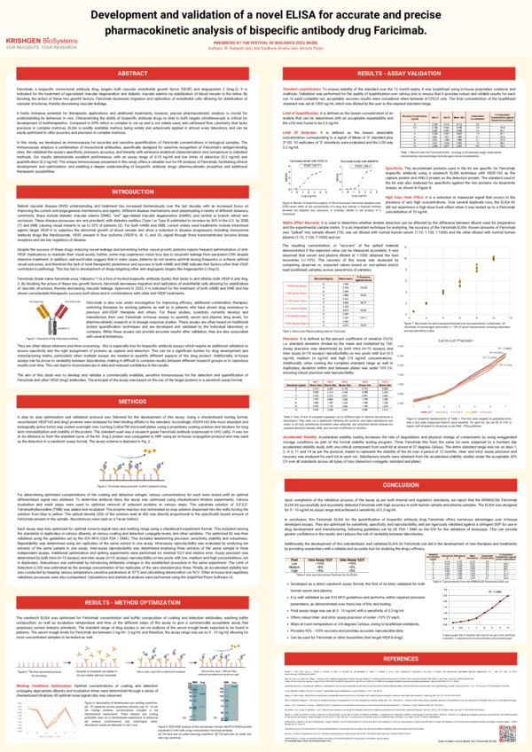 (PDF) Development and validation of a novel ELISA for accurate and ...