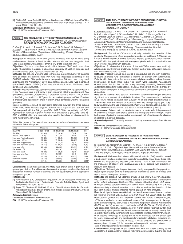 (PDF) AB0724 The Frequency of The Metabolic Syndrome and Comparison of ...