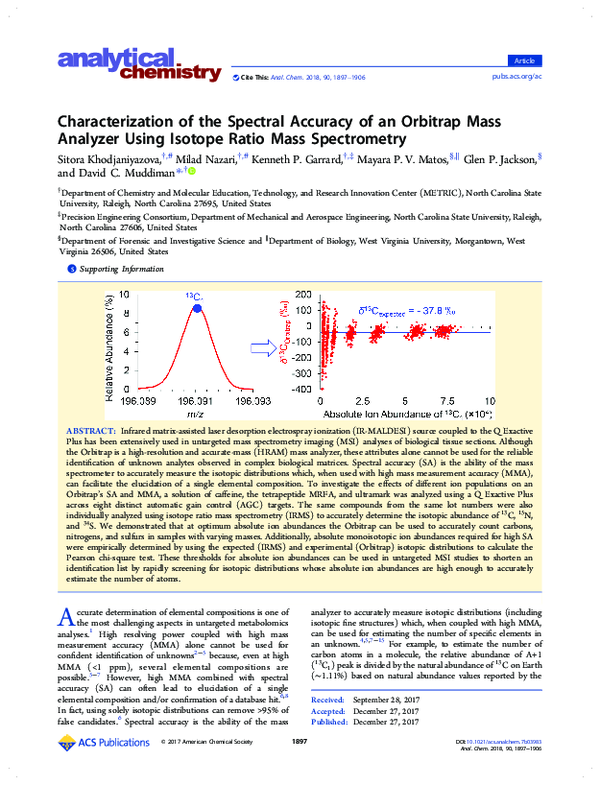 (PDF) Characterization of the Spectral Accuracy of an Orbitrap Mass ...