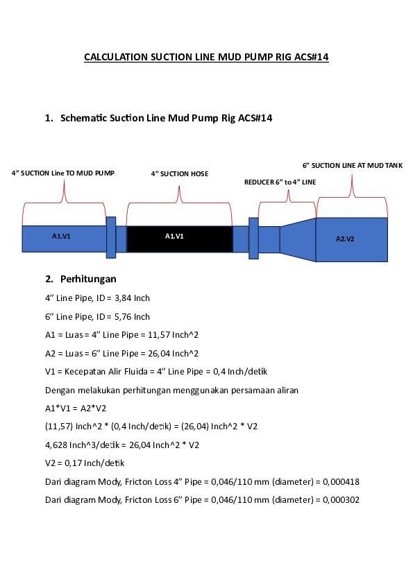 (PDF) CALCULATION SUCTION LINE MUD PUMP RIG ACS#14 1. Schema c Suc on ...