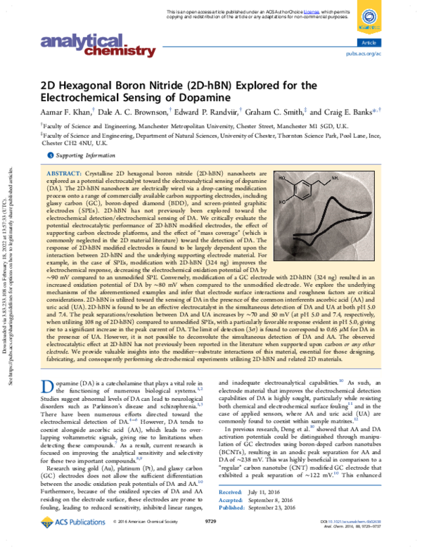 (PDF) 2D Hexagonal Boron Nitride (2D-hBN) Explored for the ...