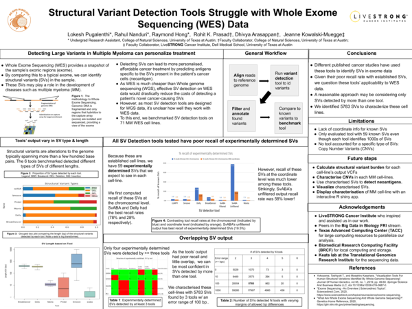 (PDF) Structural Variant Detection Tools Struggle with Whole Exome ...