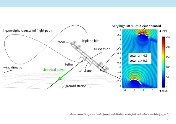 (PDF) Power Curve and Design Optimization of Drag Power Kites
