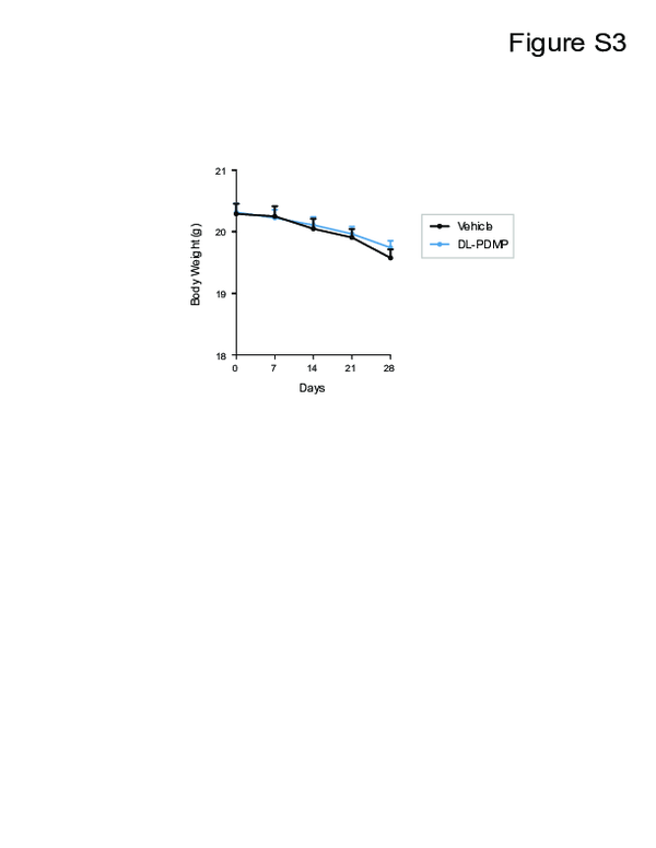 (PDF) Supplemental Figure 3 from Aneuploid Cell Survival Relies upon ...