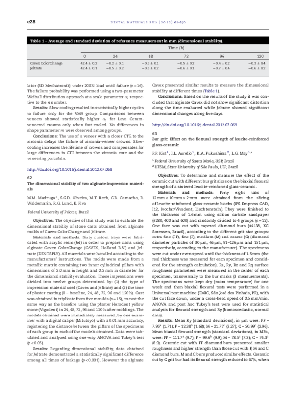 (PDF) The dimensional stability of two alginate impression materials