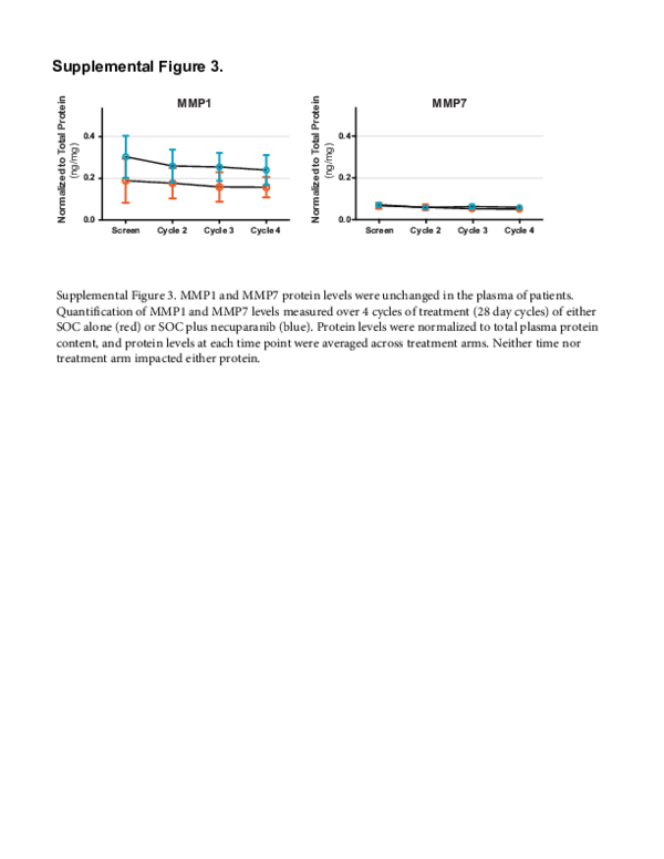 (PDF) Supplemental Figure 3 from Necuparanib, A Multitargeting Heparan ...