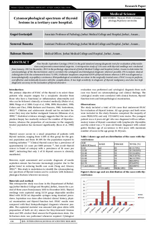 (PDF) Cytomorphological spectrum of thyroid lesions in a tertiary care ...