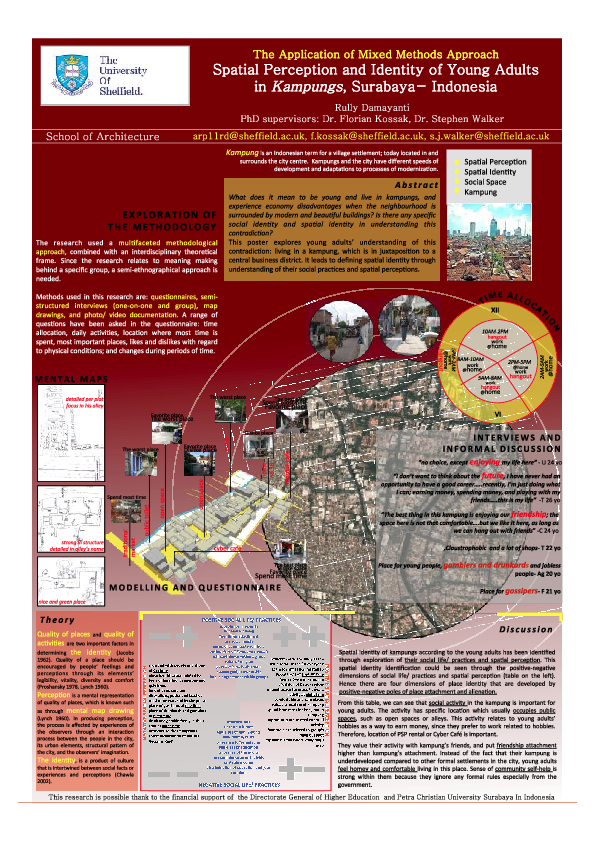 (PDF) Spatial Perception and Identity of Young Adults in Kampungs ...