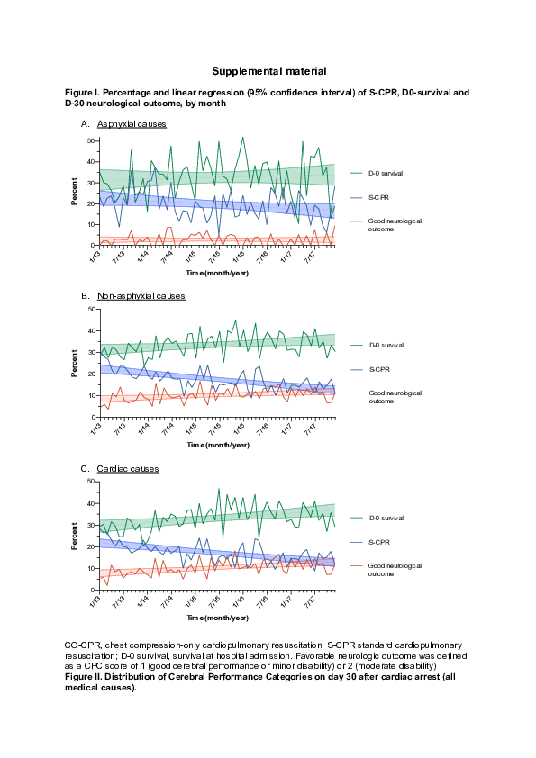 (PDF) Neurological Outcome of Chest Compression-Only Bystander CPR in ...