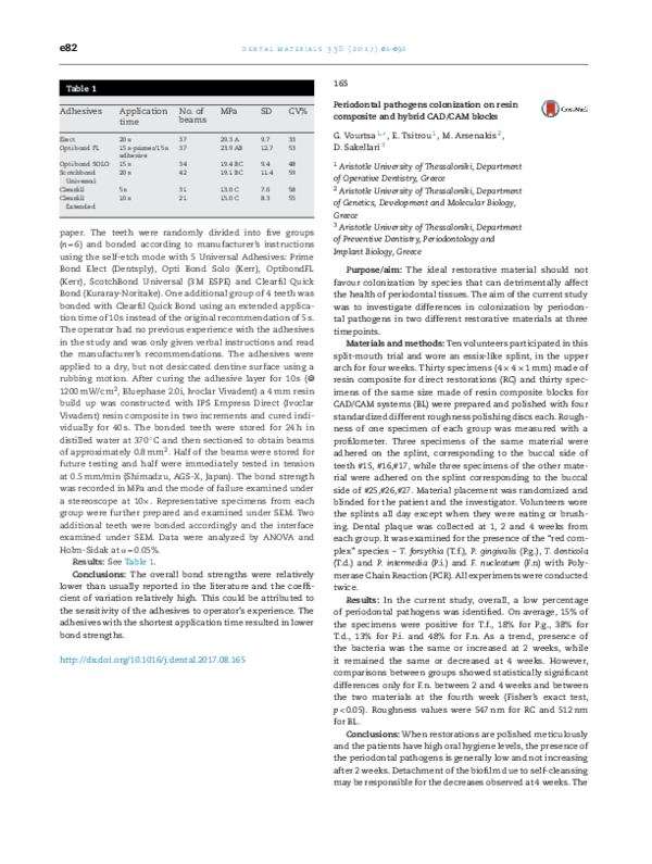 (PDF) Periodontal pathogens colonization on resin composite and hybrid ...