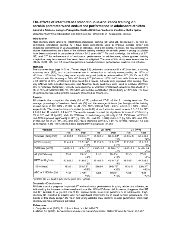 (PDF) The effects of intermittent and continuous endurance training on ...