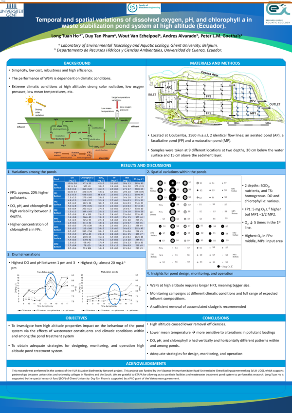 (PDF) Temporal and spatial variations of dissolved oxygen, pH, and ...